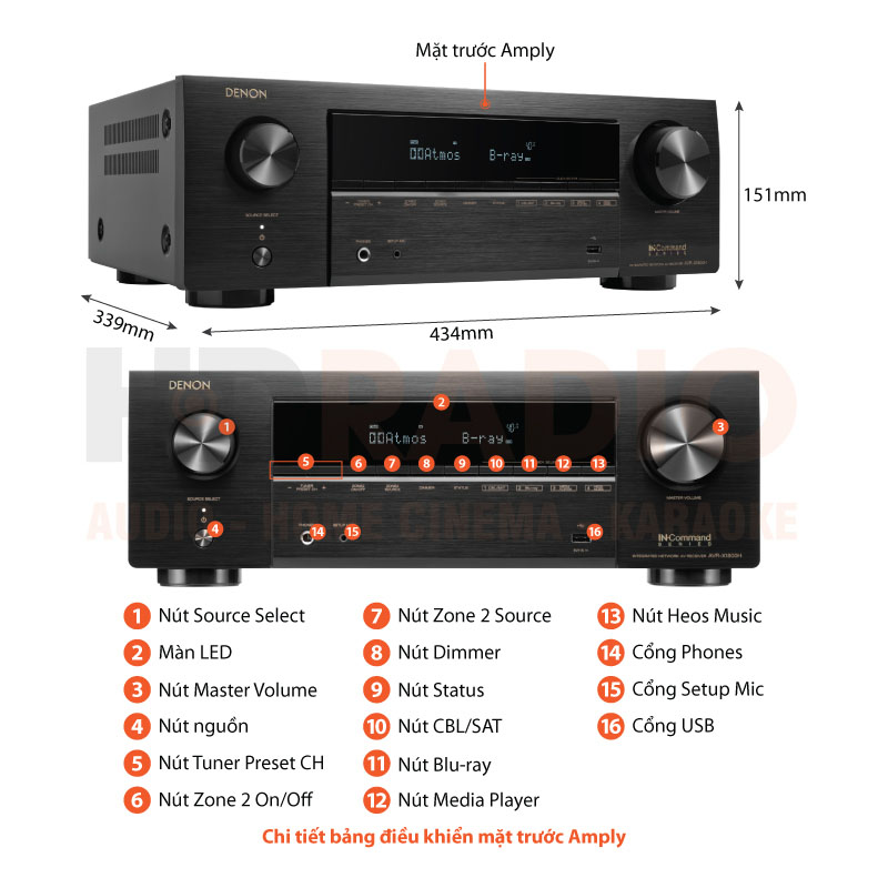 Amply Denon AVR-X1800H