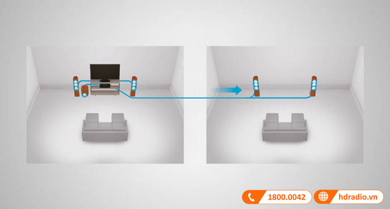 DRA-800H cho phép ghép nối loa rộng