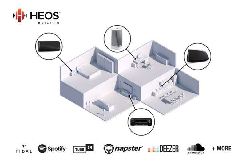 Amply Denon DRA-800H có HEOS