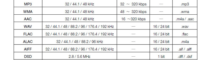 Music Server DENON DNP-2500NE 3