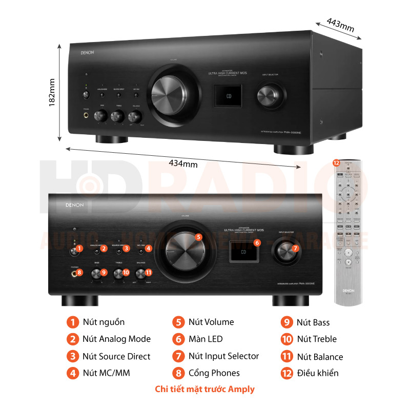 Chú thích Amply Denon PMA-3000NE