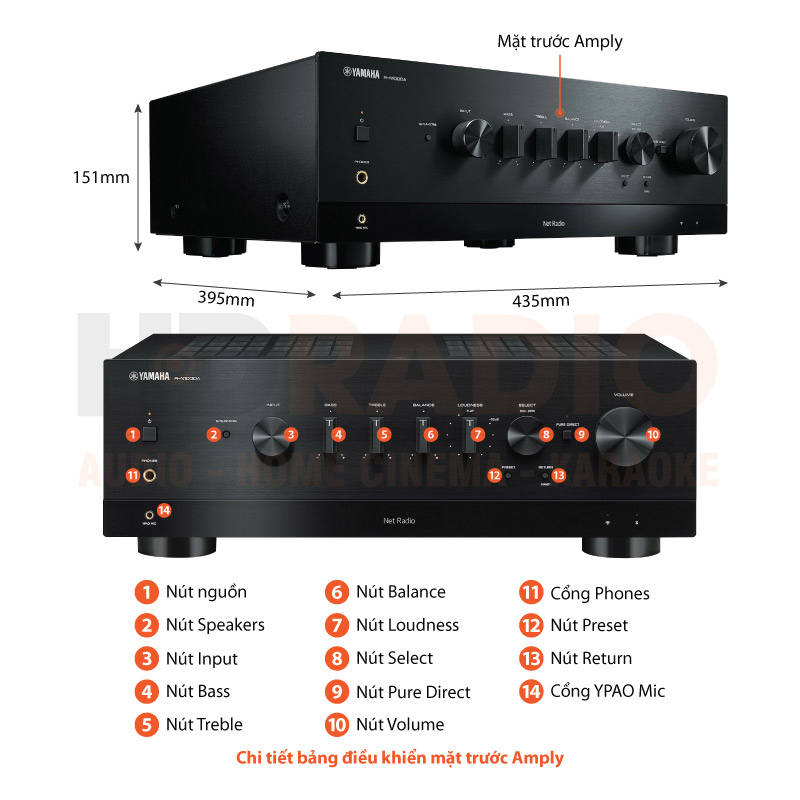Chú thích Amply Yamaha R-N1000A