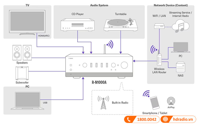 chat luong nhac Hi-Fi