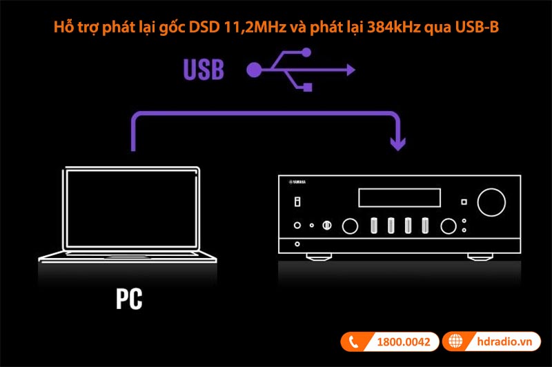 CHỨC NĂNG USB DAC
