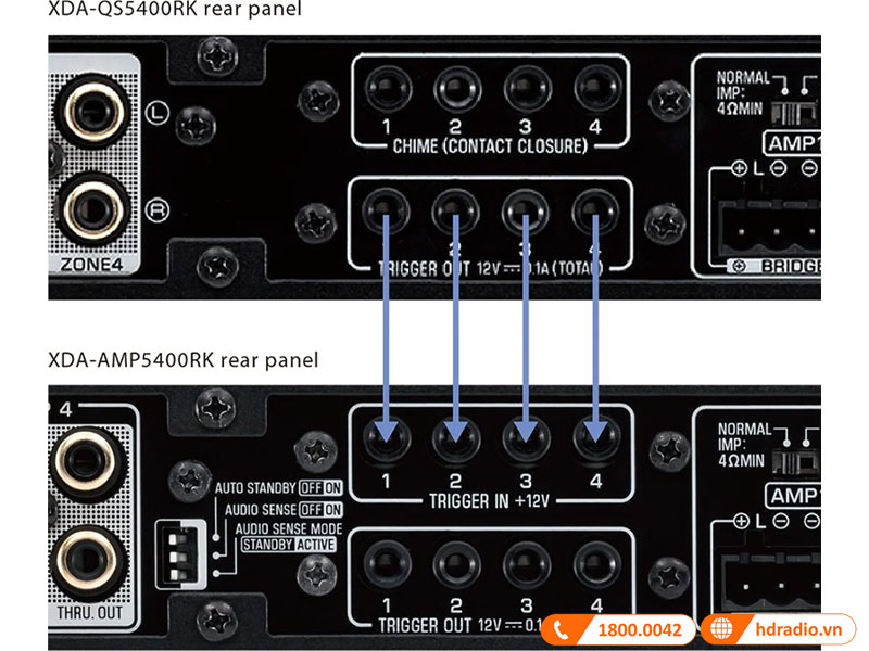 Kiểm soát hài hòa
