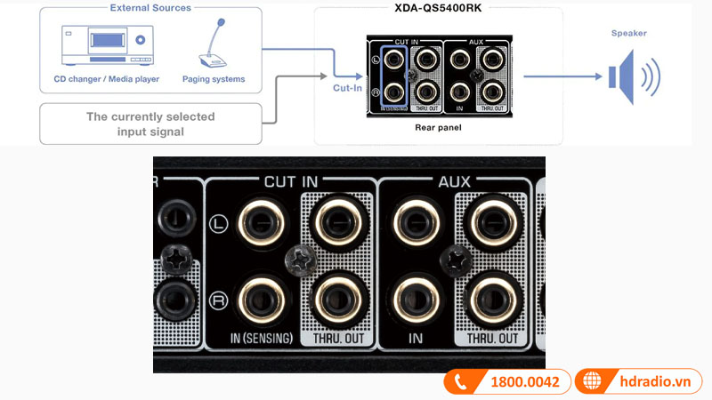 Ba cách để xử lý các nguồn bên ngoài