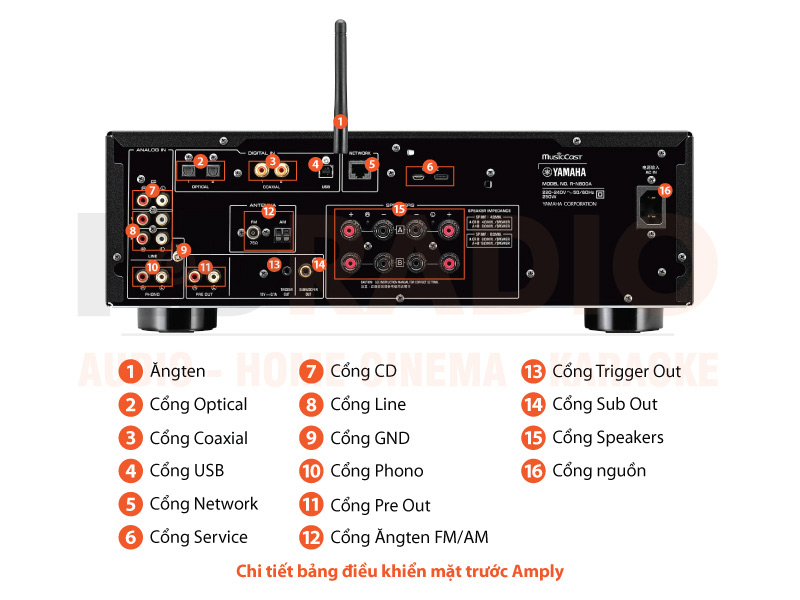 Chú thích Amply Yamaha R-N800A