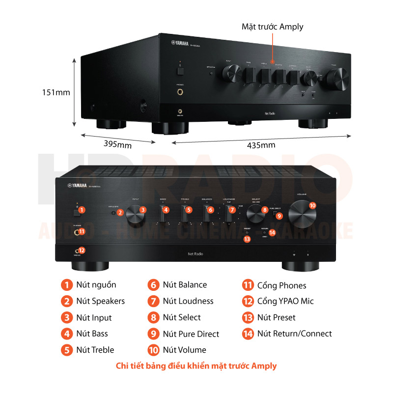 Chú thích Amply Yamaha R-N800A