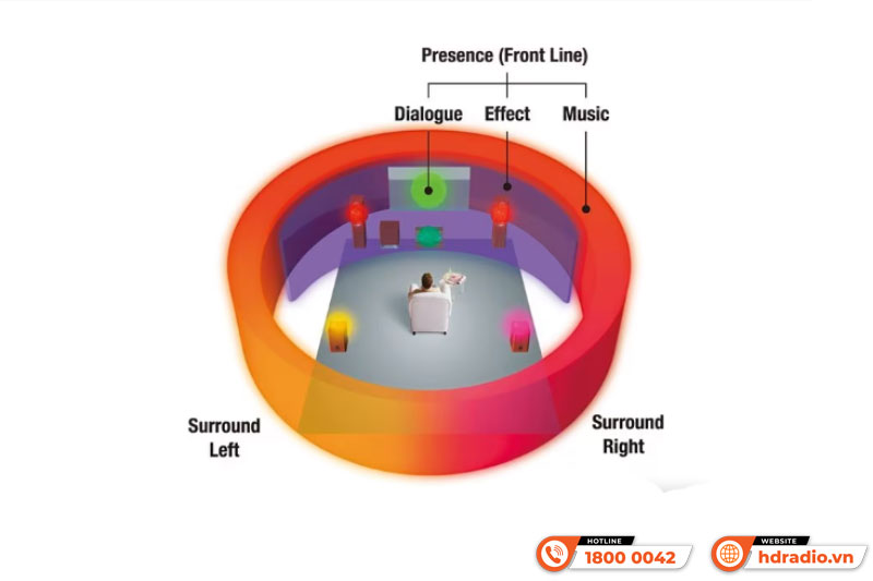 Amply Yamaha RX V385 