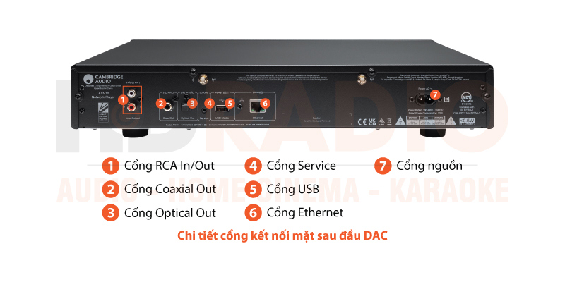 Chú thích Network Player Cambridge Audio AXN10