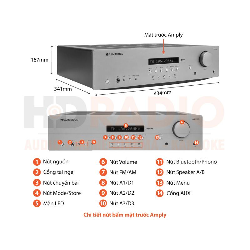 Chú thích amply Cambridge Audio AXR100