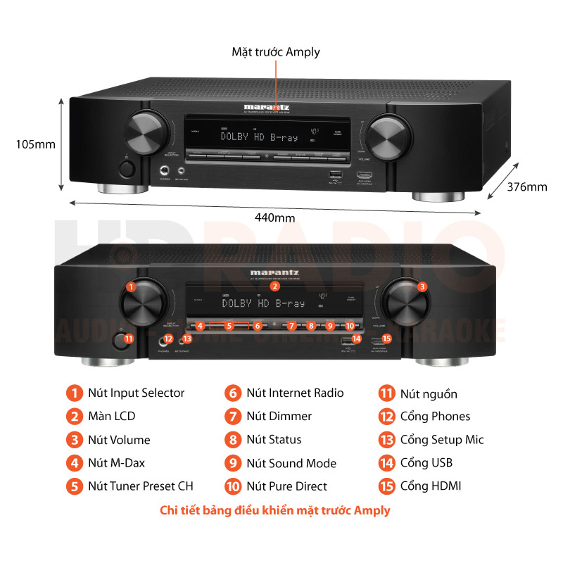Chú thích Amply Marantz NR1508
