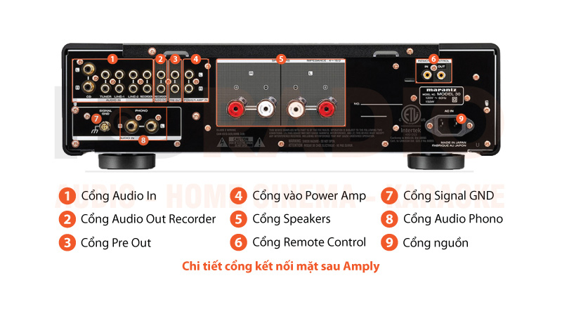 Chú thích amply Marantz Model 30