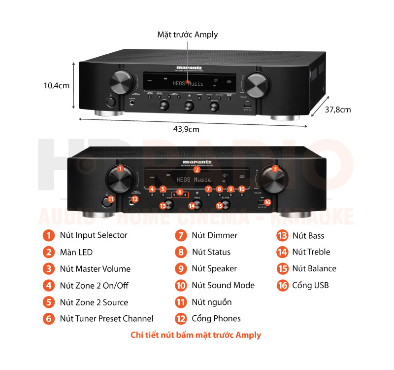 Chú thích amply Marantz NR1200 Chú thích amply Marantz NR1200
