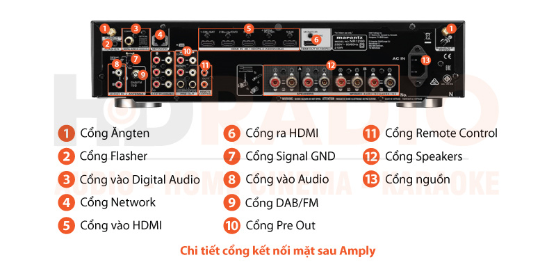 Chú thích amply Marantz NR1200 Chú thích amply Marantz NR1200