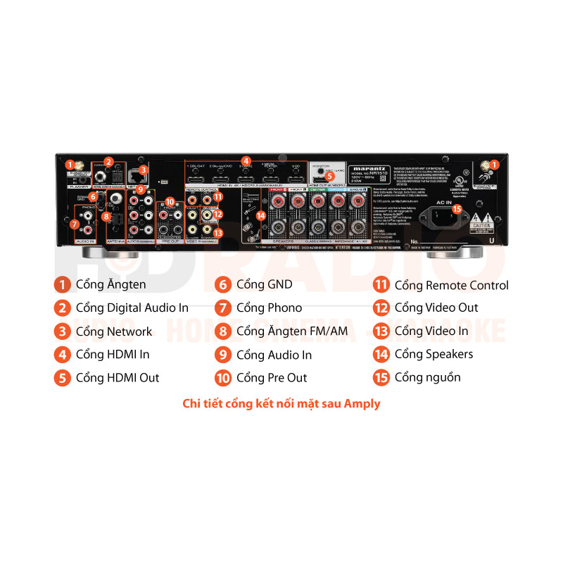 Chú thích Amply Marantz NR1510