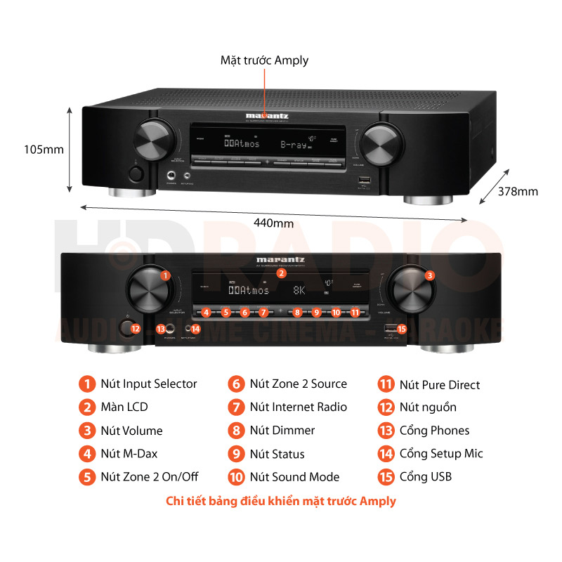 Chú thích Amply Marantz NR1711