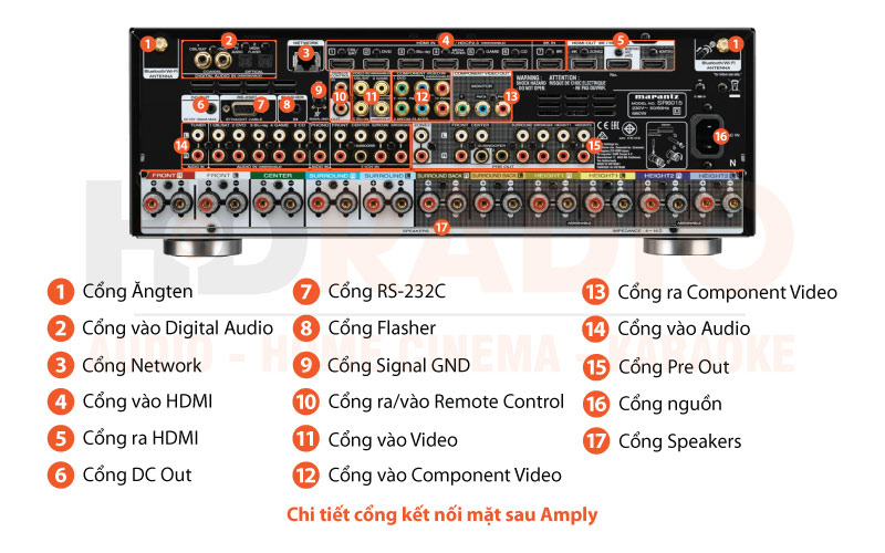 Chú thích amply Marantz SR6015