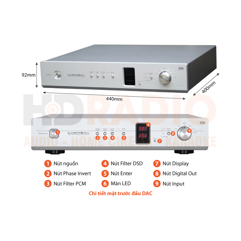 Chú thích DAC Luxman DA-06