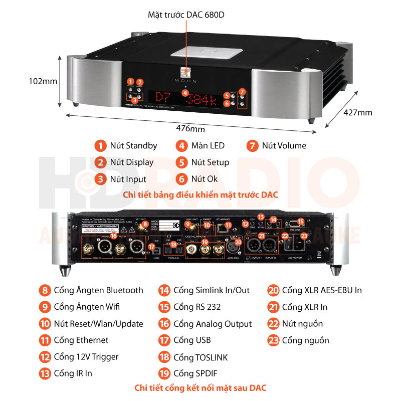 Chú thích Hệ thống Moon DAC 680D + Amply 600I V2