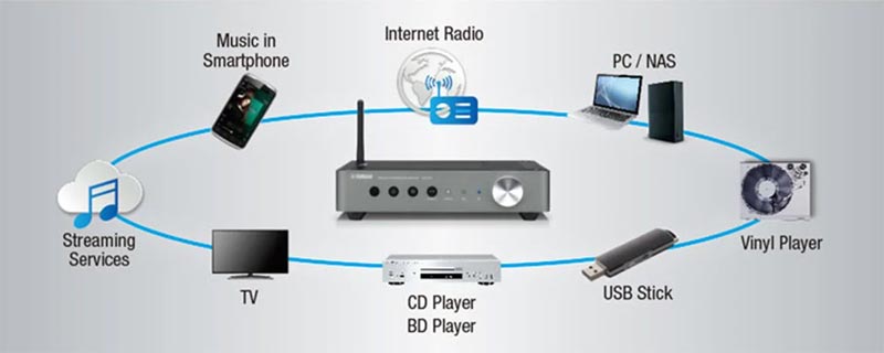 DAC Yamaha WXC-50 tai hdradio 9