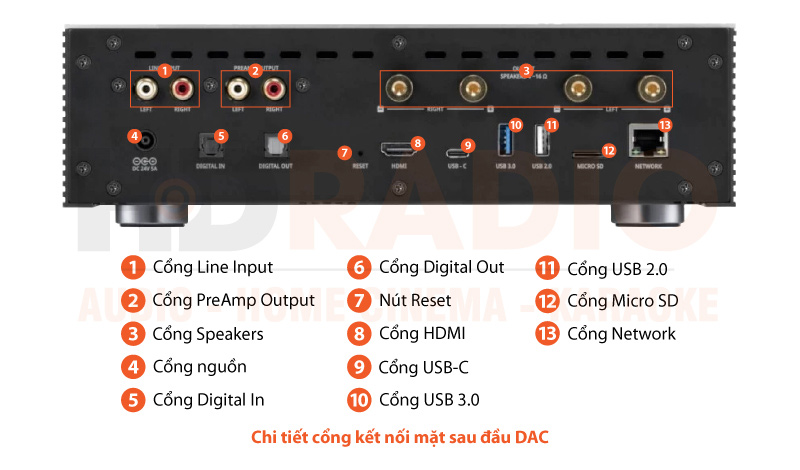 Chú thích Network Audio Player + DAC Rose RS201 E