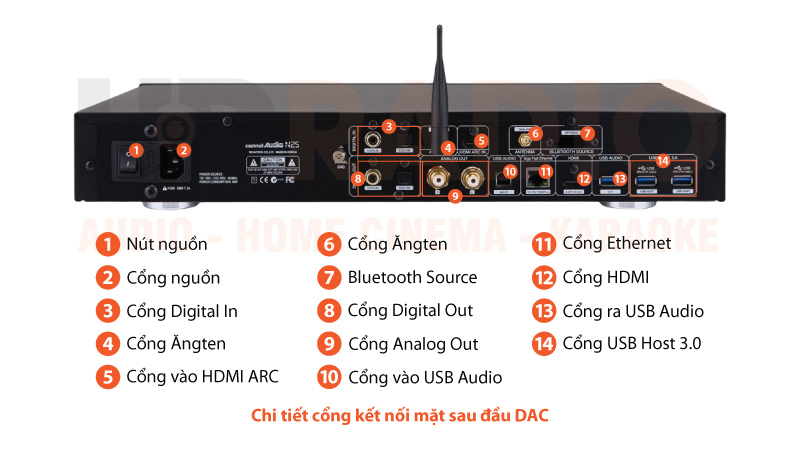 Chú thích DAC + Network Audio Player Cocktail Audio N25