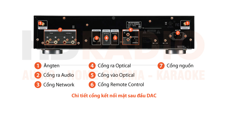 Chú thích Network Audio Player + DAC Marantz NA6006