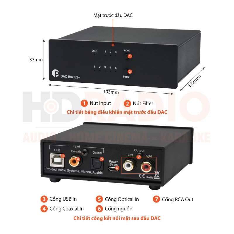 Chú thích DAC Pro-Ject DAC S2+