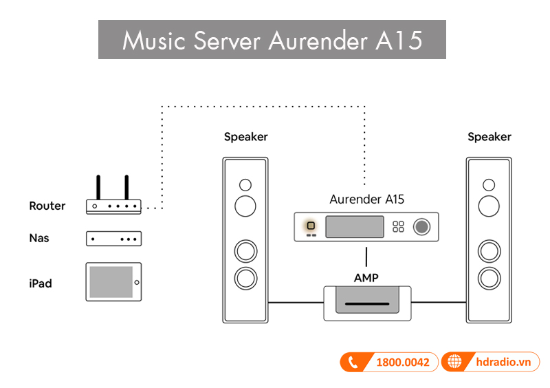 Ung dung  Aurender A15