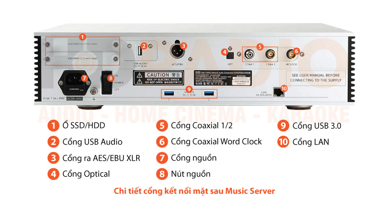 Music Server Aurender N20 chú thích 