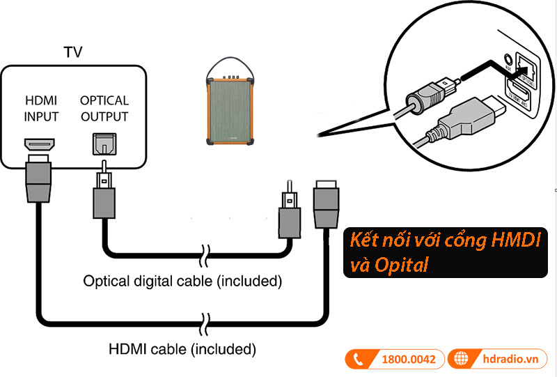 Hướng dẫn sử dụng loa Boston Acoustics HB 5
