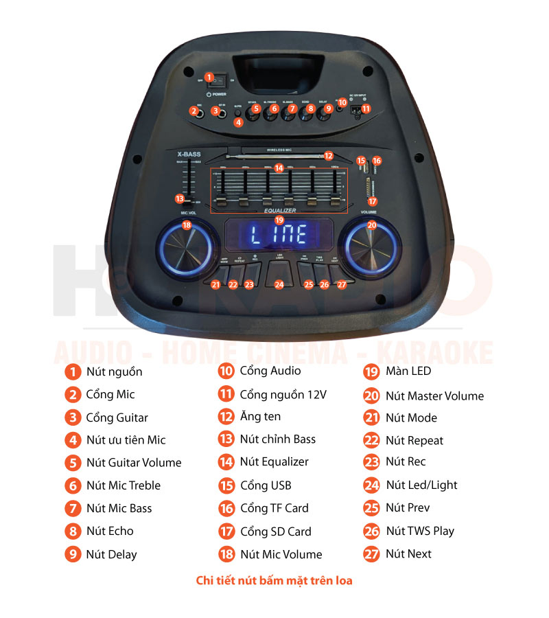 Chú thích loa Boston Acoustics Party Box BA-1202PB