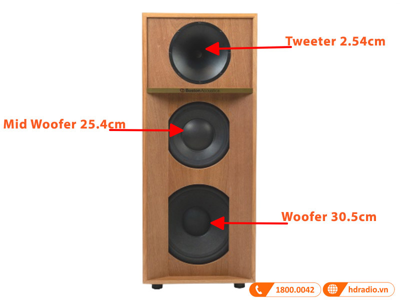 cấu trúc âm thanh ấn tượng