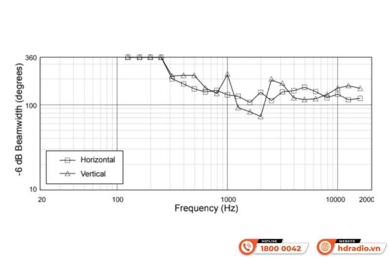 Loa JBL Ki110 Gold Edition