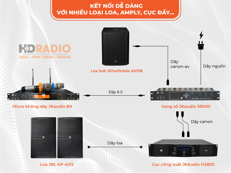 Đấu nối phối ghép được với nhiều thiết bị âm thanh trên thị trường.