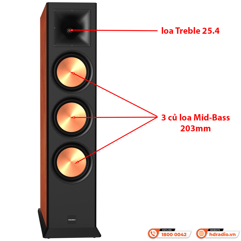 Loa Paramax EURO 803 Limited