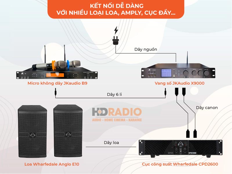 Phối ghép linh hoạt trong nhiều bộ dàn âm thanh karaoke.