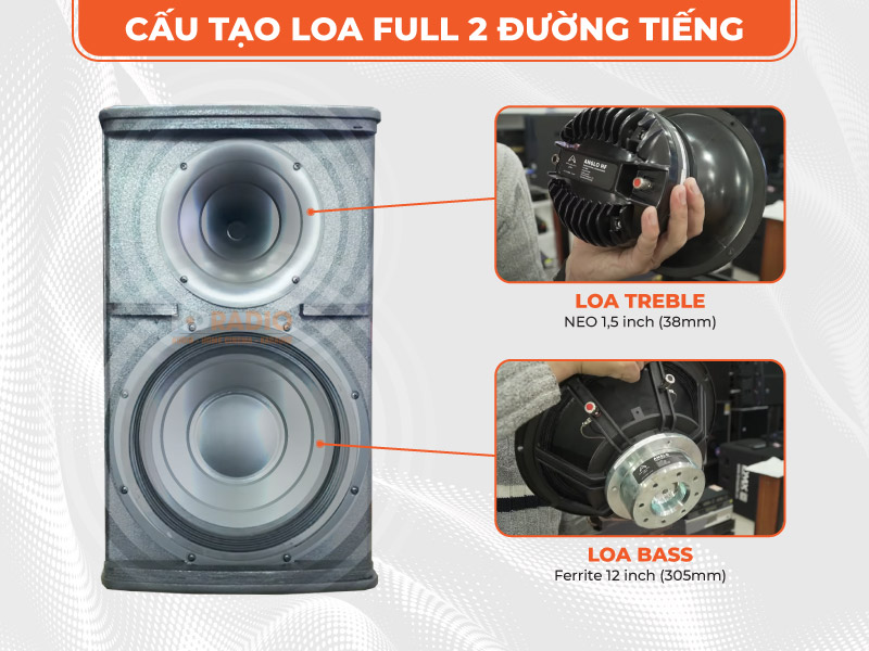 Loa Wharfedale Anglo E12 củ loa