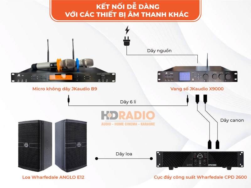 Loa Wharfedale Anglo E12 sơ đồ kết nối