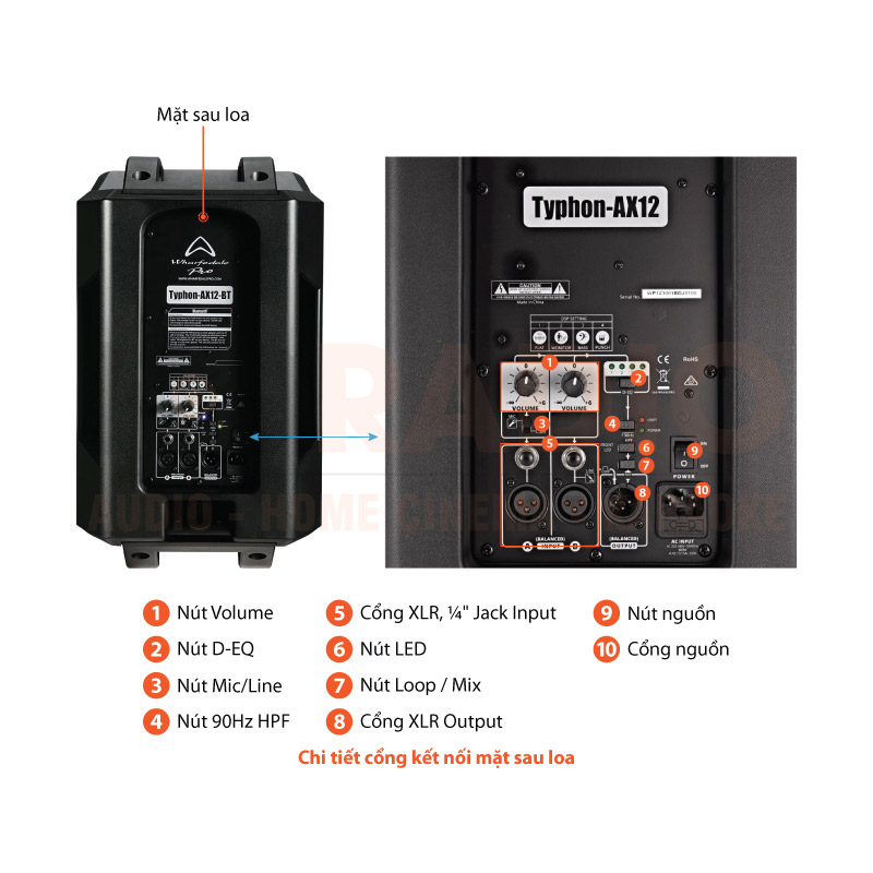 Chú thích Loa Wharfedale Typhon AX12BT