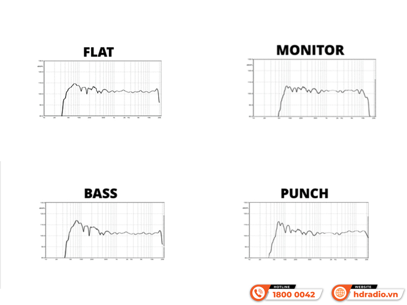 Loa Wharfedale Typhon AX15