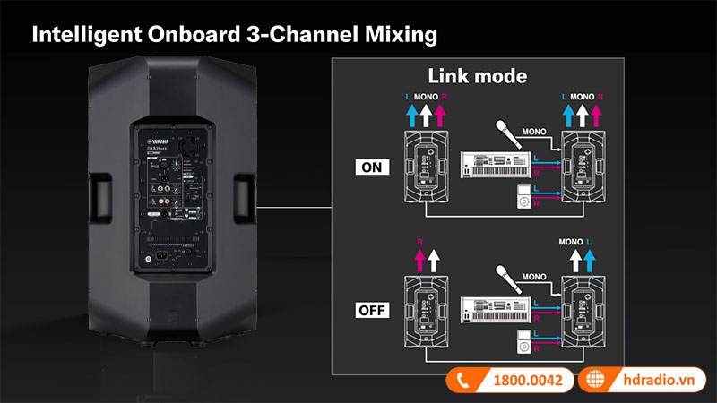 Bộ trộn 3 kênh thông minh