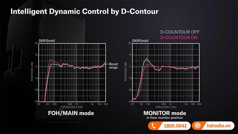 Điều khiển động lực thông minh có độ rõ nhất quán tại bất kỳ mức đầu ra nào