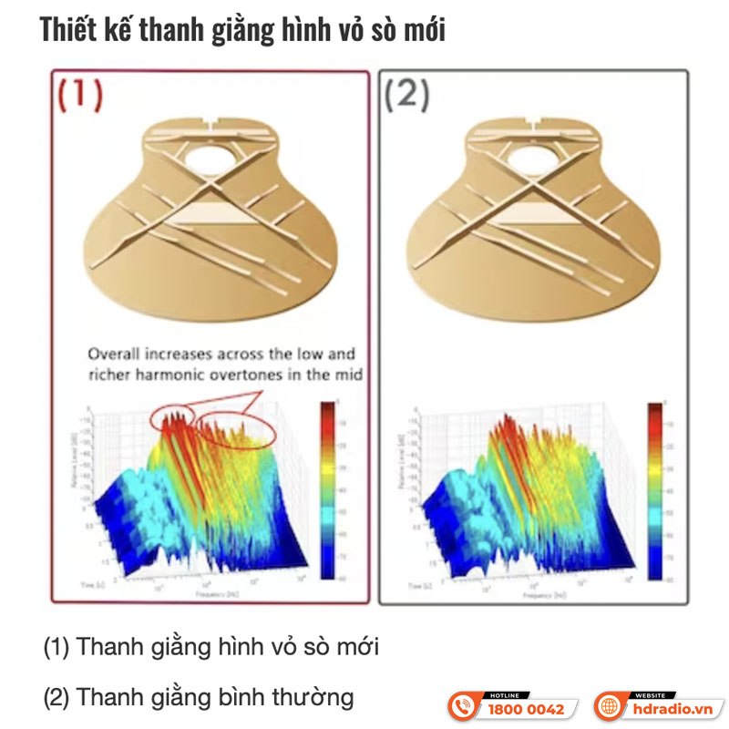 Đàn Guitar Yamaha FG800M