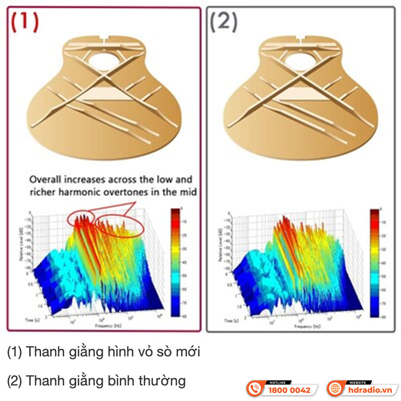 Đàn Guitar Yamaha FSX800C
