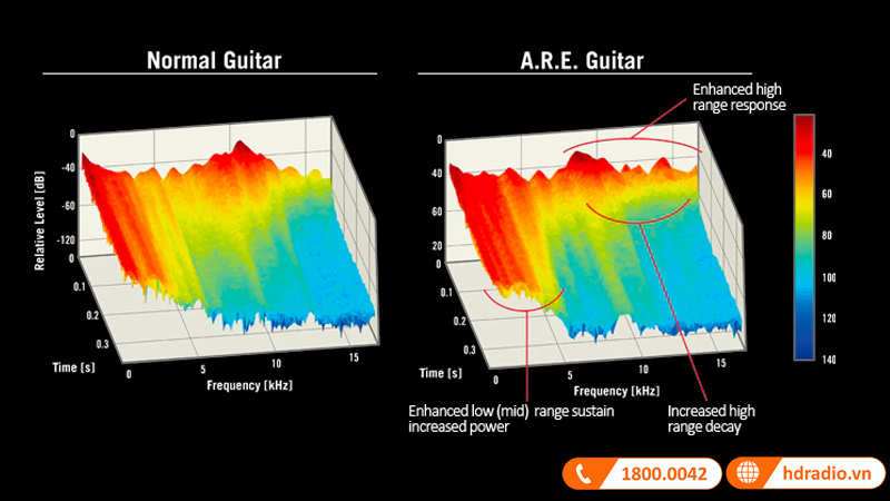 Đàn Guitar Yamaha LL16-12 ARE
