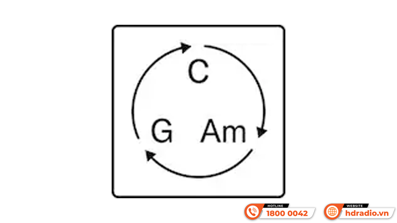 Đàn Organ Yamaha PSR-E383