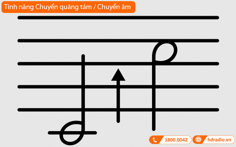 Đàn Organ Yamaha PSR EW425