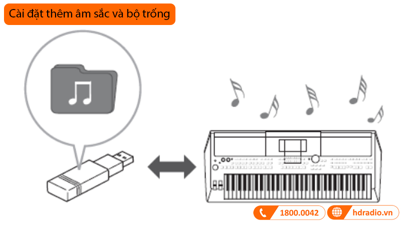 Đàn Organ Yamaha PSR S670